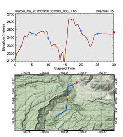 Lidar TrackPlot