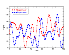 Plot with Legend in Function Graphics