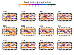 Small Contour Multiples Plot