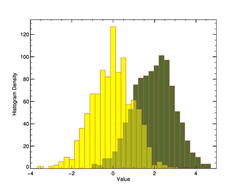 Transparent Histogram Plot