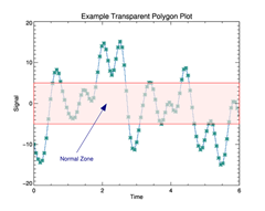 Transparent Polygon Plot