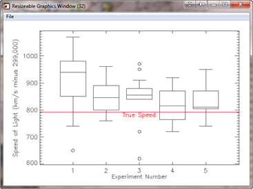 A box and whisker plot in IDL.