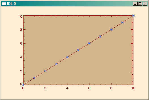 A plot with a colored background inside the axes.