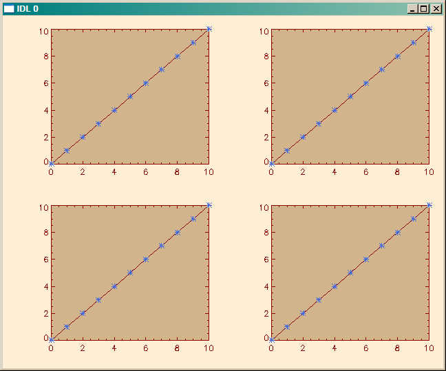 A multi-plot with a colored background inside the axes.