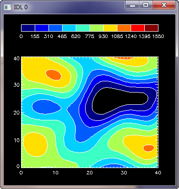 Basic filled Contour command.