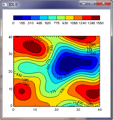 Basic filled cgContour command.