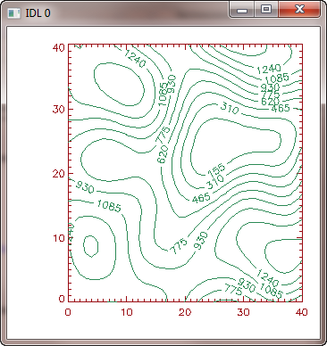 Intelligent Use of Colors