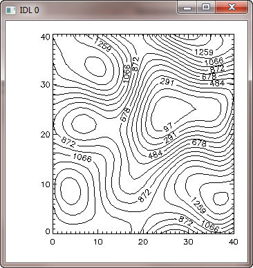 Easy labeling of contour levels.