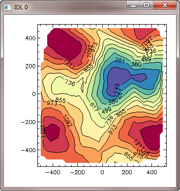 Contour irregular data.