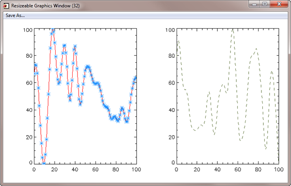 Multiple plots with cgWindow