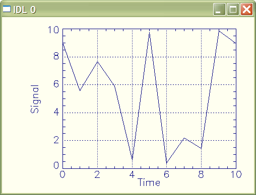 A plot with a basic grid