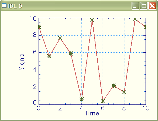 A plot with grid lines in a different color.