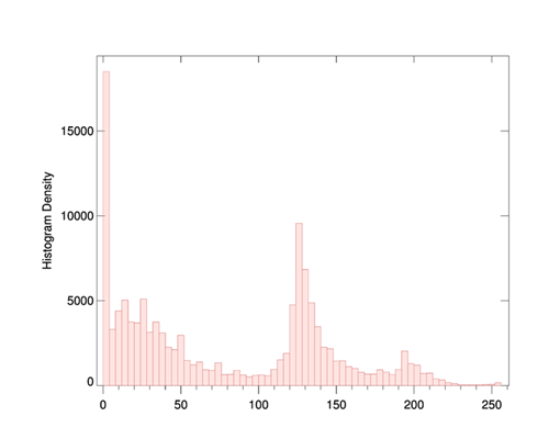 PostScript file converted to PNG with ImageMagick