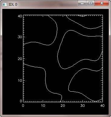 Basic IDL Contour command.