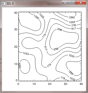 Basic cgContour command.