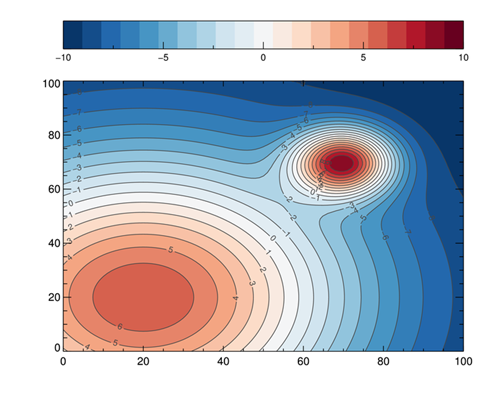 The colors in the color bar do not match the contour colors.
