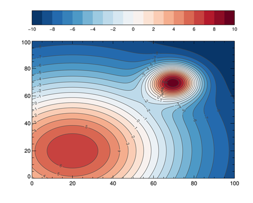 The contour plot as desired.