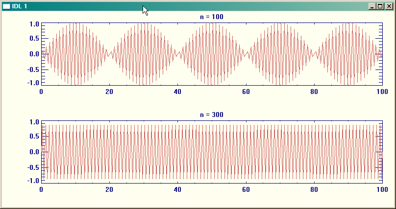 Problems with sine Plot