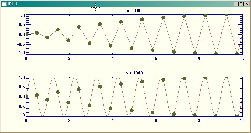 An example of what happens when a single is undersampled.