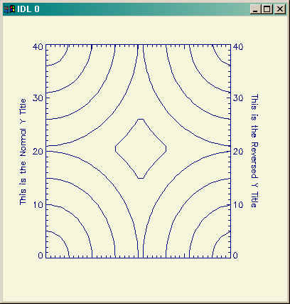 Contour plot with Y title reversed.