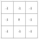 The Laplacian kernel.