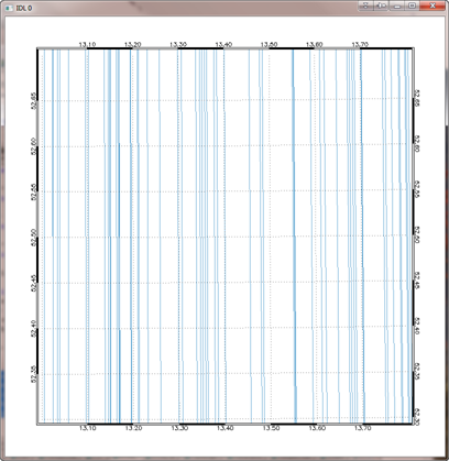 Shapefile goes berserk!