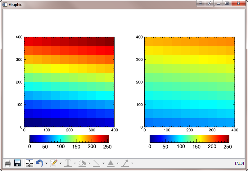 Image colors and the color bar are now correct with
respect to the colors, but the color bar values are incorrectly labeled.