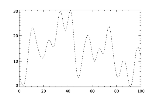 The plot as a PostScript file using Coyote Graphics.