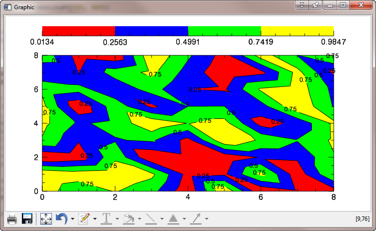 The colorbar range is not exactly right.