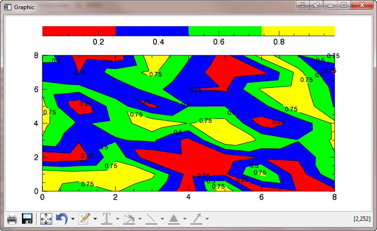 The contour labels thinned to prevent label fuzziness.