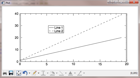 The legend moves to a different location.