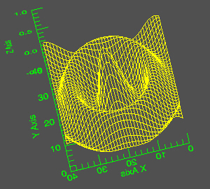 Surface plot with normal X axis.