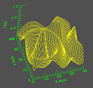 Surface plot with normal X axis.