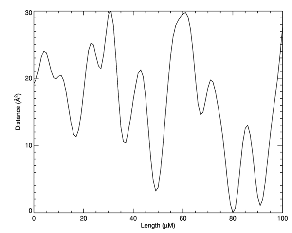 Greek characters and other symbols can be embedded in text.