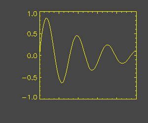 Picture of IDL Plot with X axis labelling turned off (2K)
