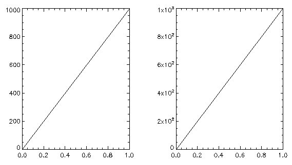 Using EXPONENT function