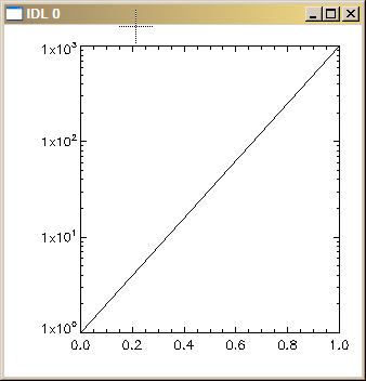 Configuring Log Plots