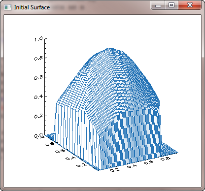 The initial gridded surface.