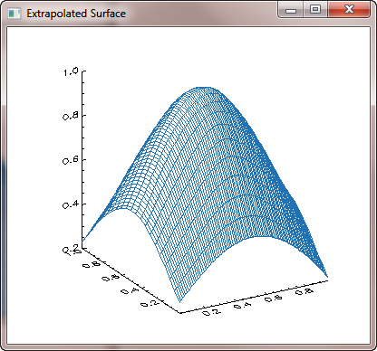 The quintic smoothed gridded surface.