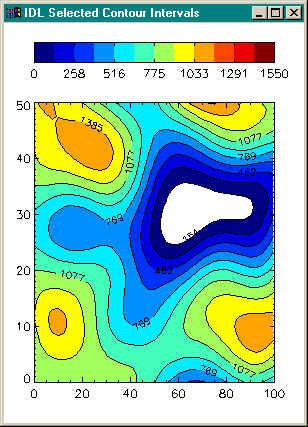 Contour plot with IDL-selected contour intervals.
